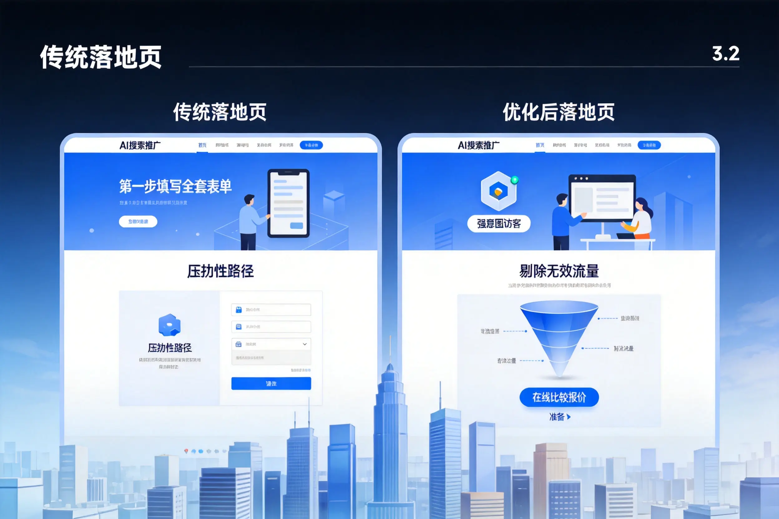 AI搜索推广落地页转化低？福州企业优化方法详解