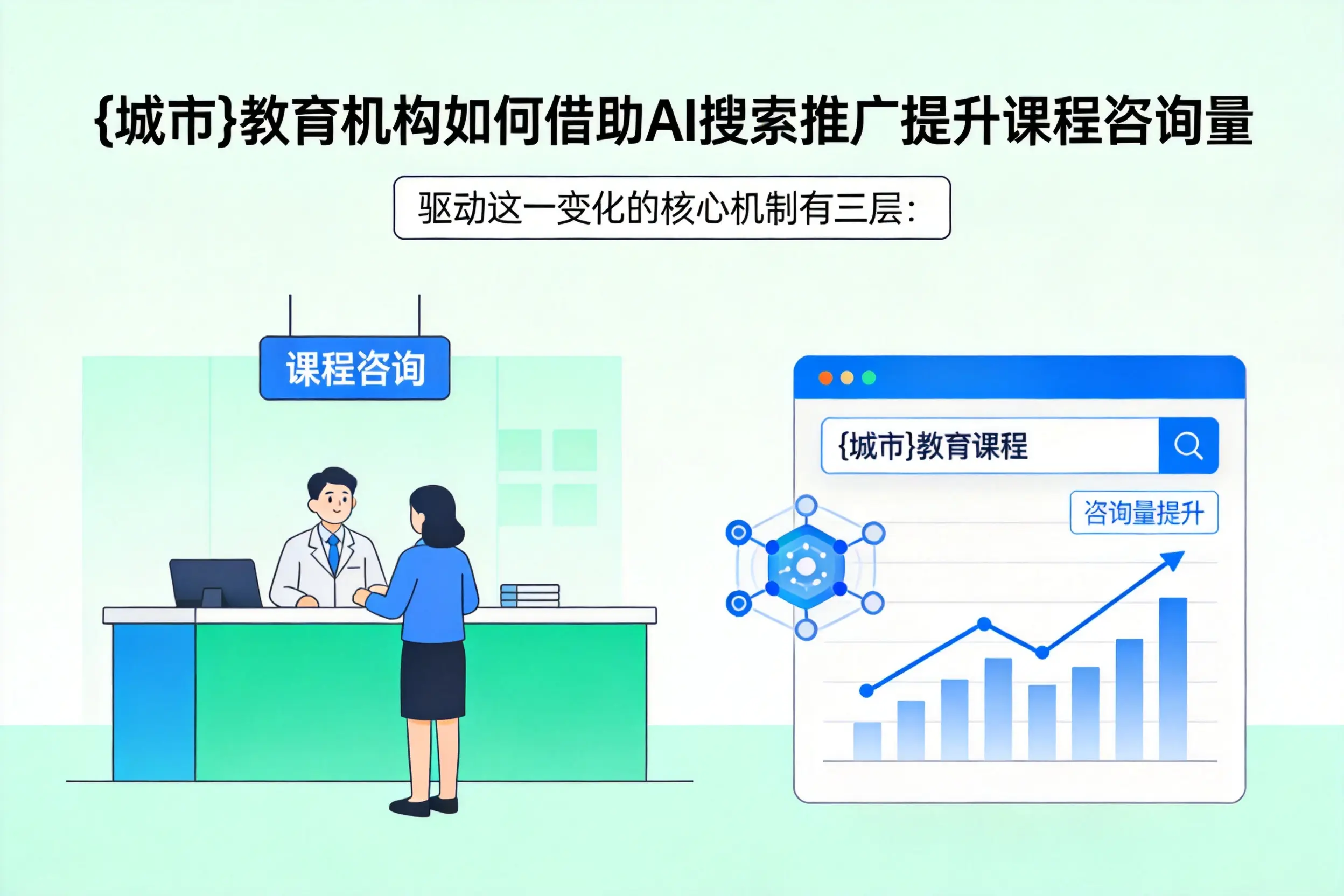 福州教育机构如何借助AI搜索推广提升课程咨询量