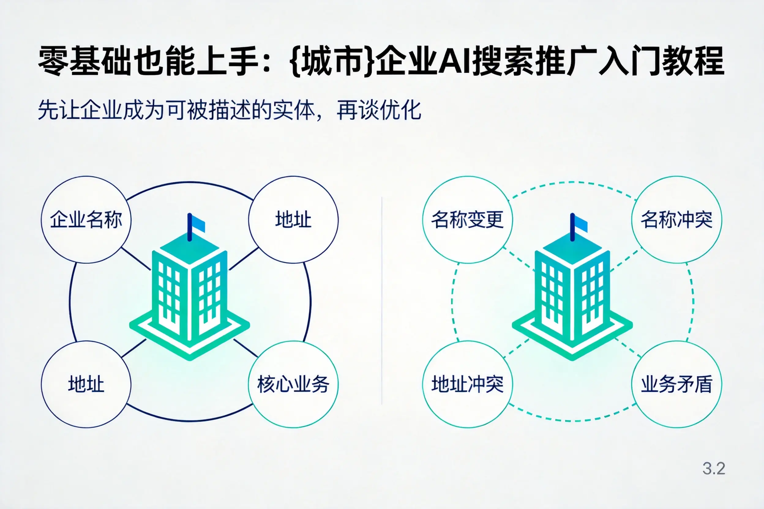 零基础也能上手：福州企业AI搜索推广入门教程