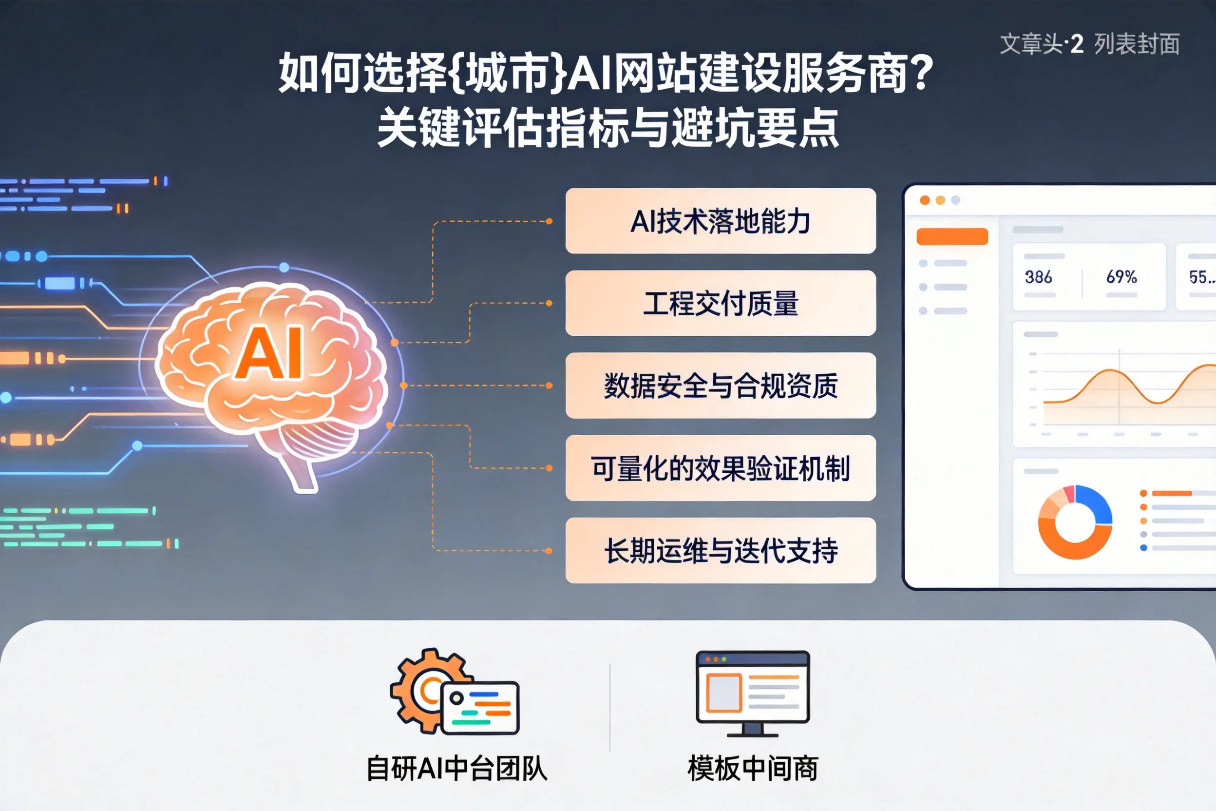 如何选择福州AI网站建设服务商？关键评估指标与避坑要点