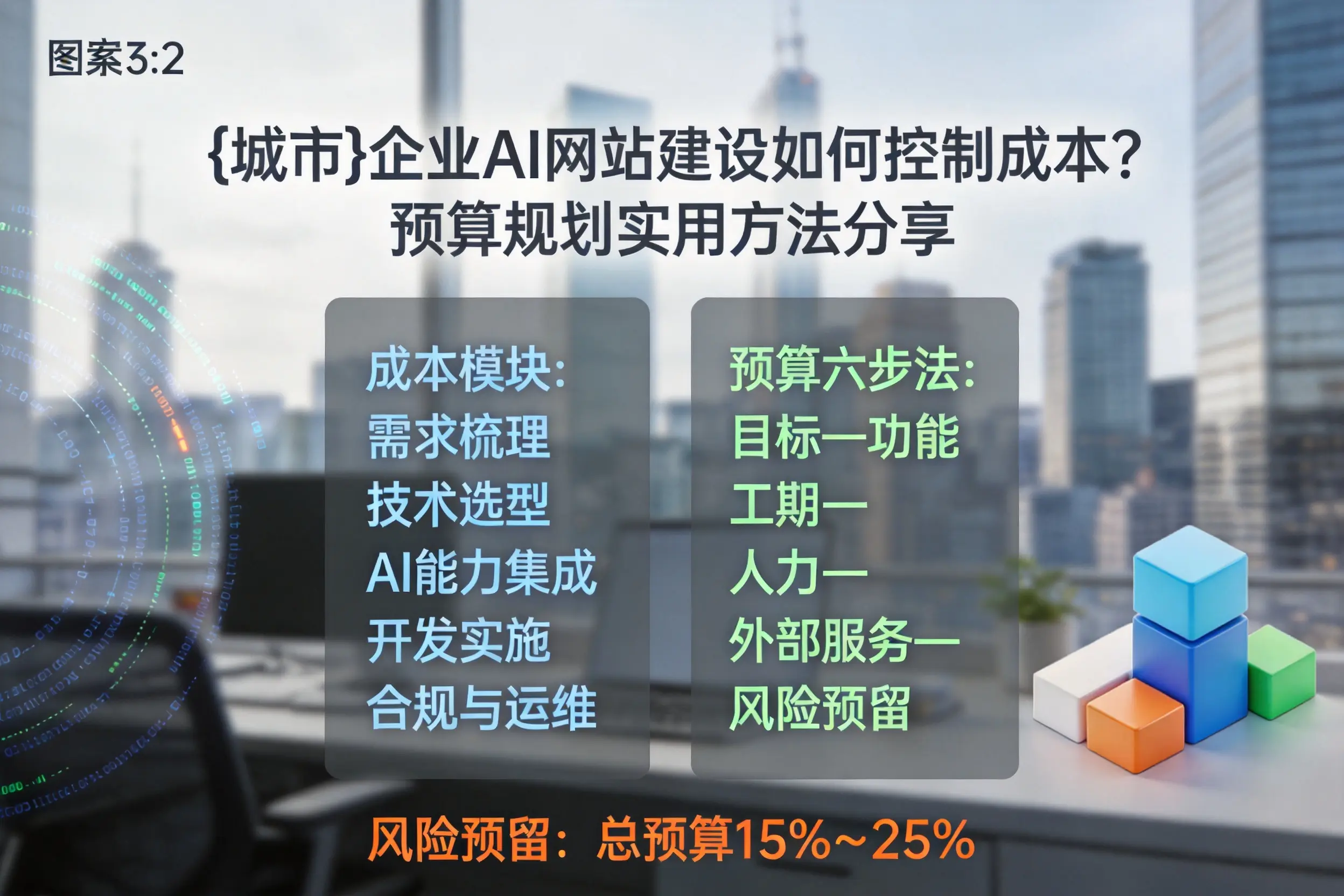 福州企业AI网站建设如何控制成本？预算规划实用方法分享