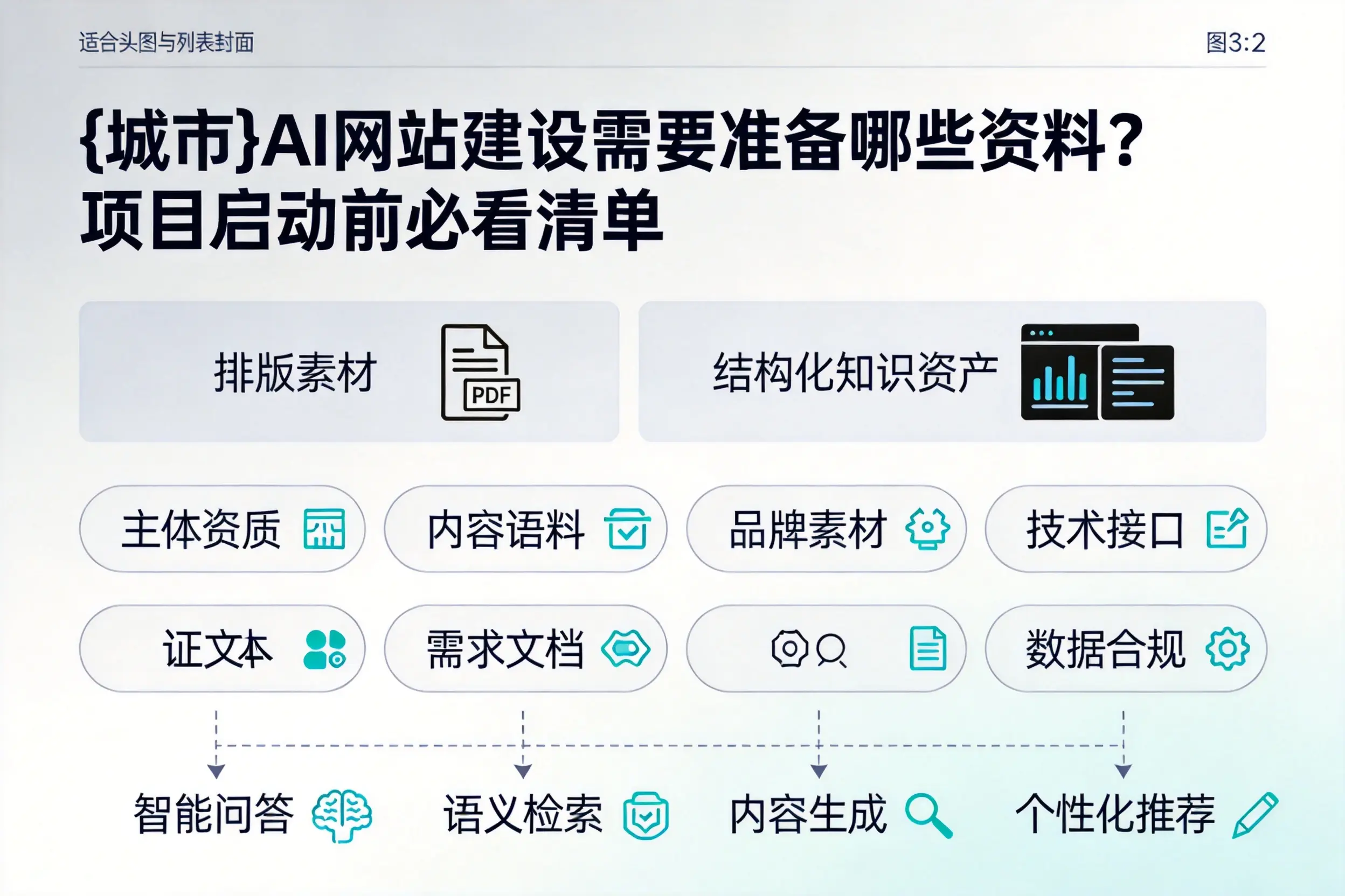 福州AI网站建设需要准备哪些资料？项目启动前必看清单