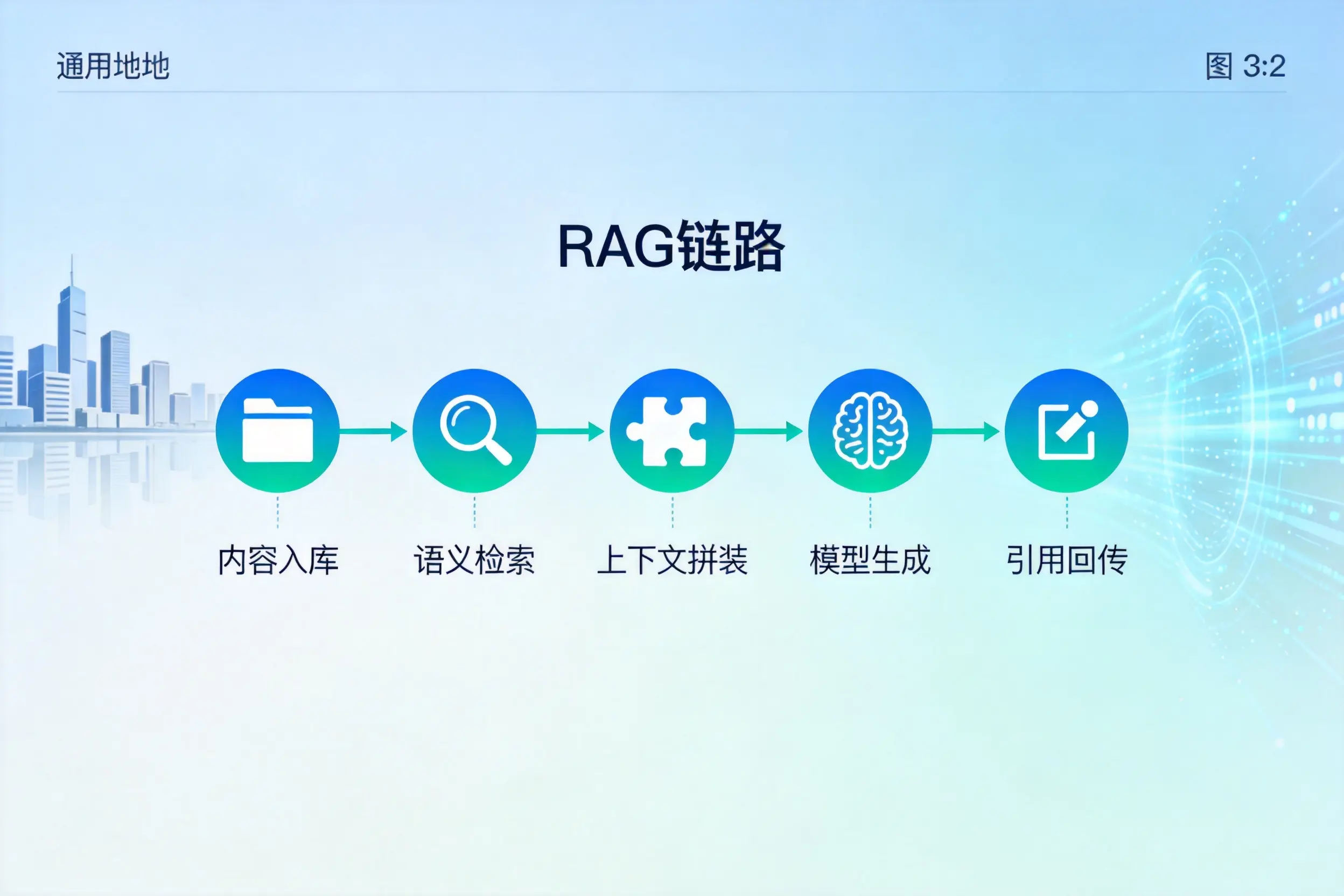 手把手教你福州AI网站建设:搭建智能官网的完整教程