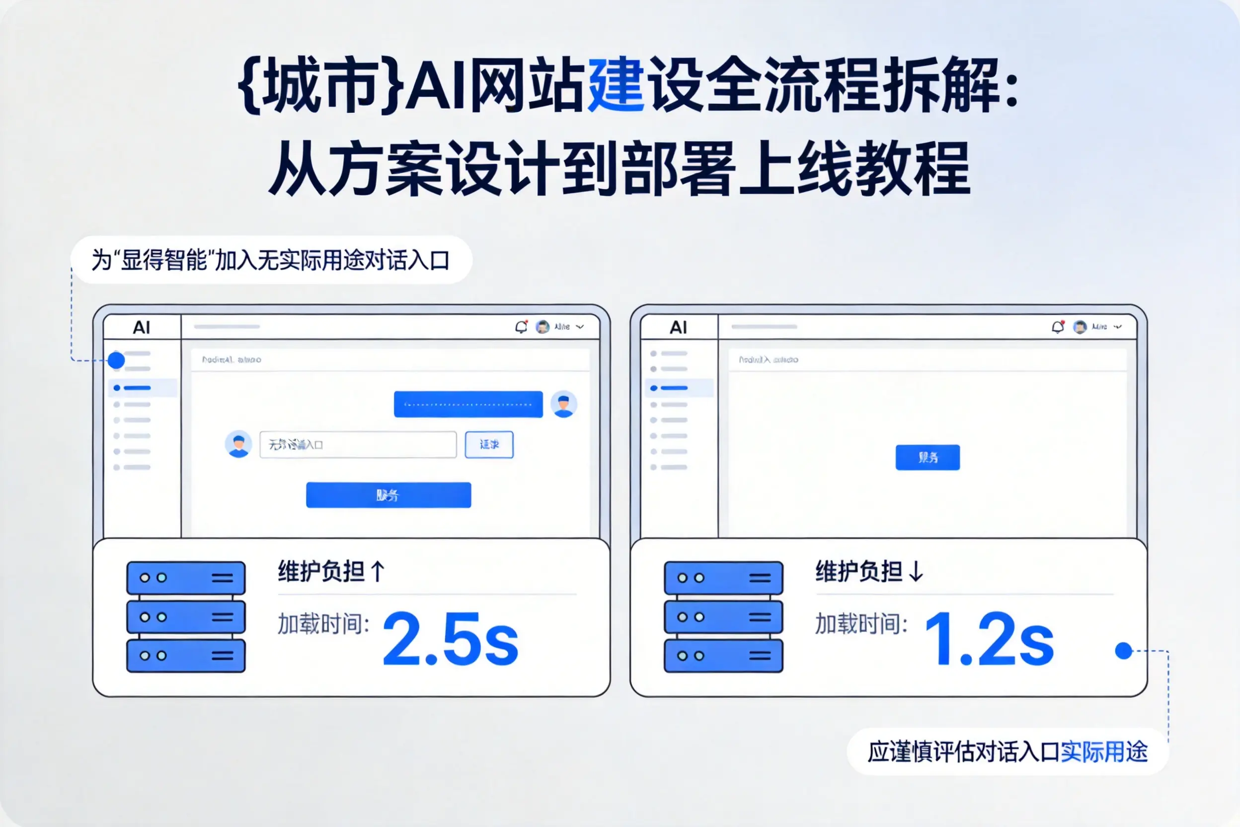 福州AI网站建设全流程拆解：从方案设计到部署上线教程