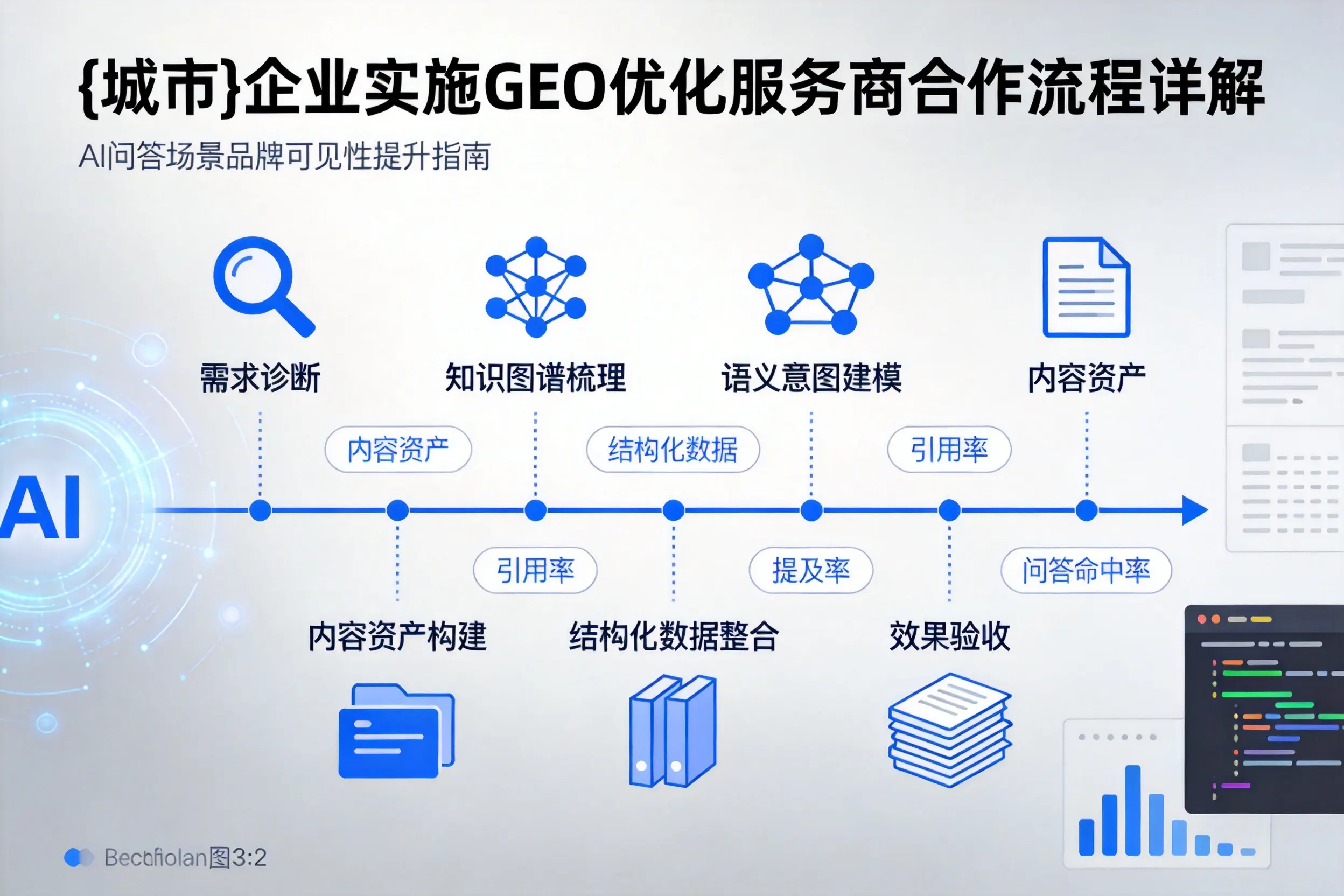 福州企业实施GEO优化服务商合作流程详解