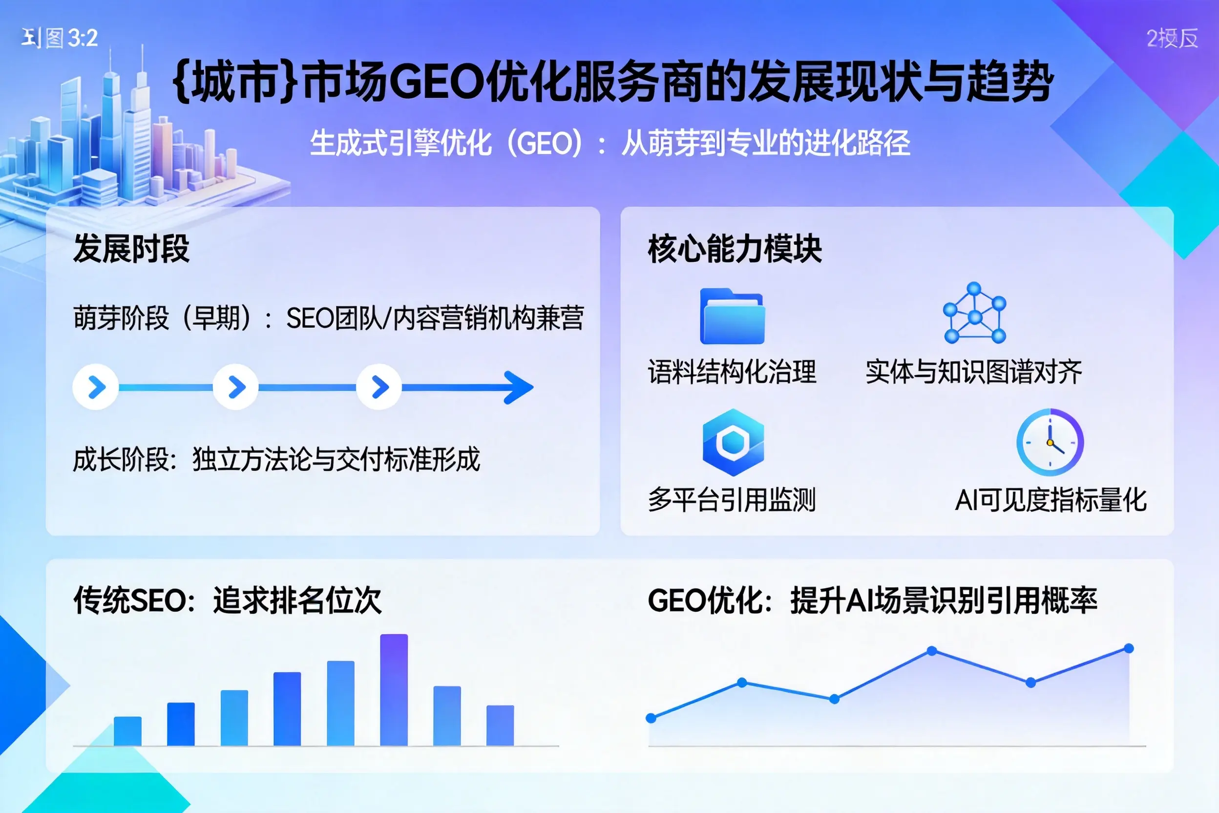 福州市场GEO优化服务商的发展现状与趋势