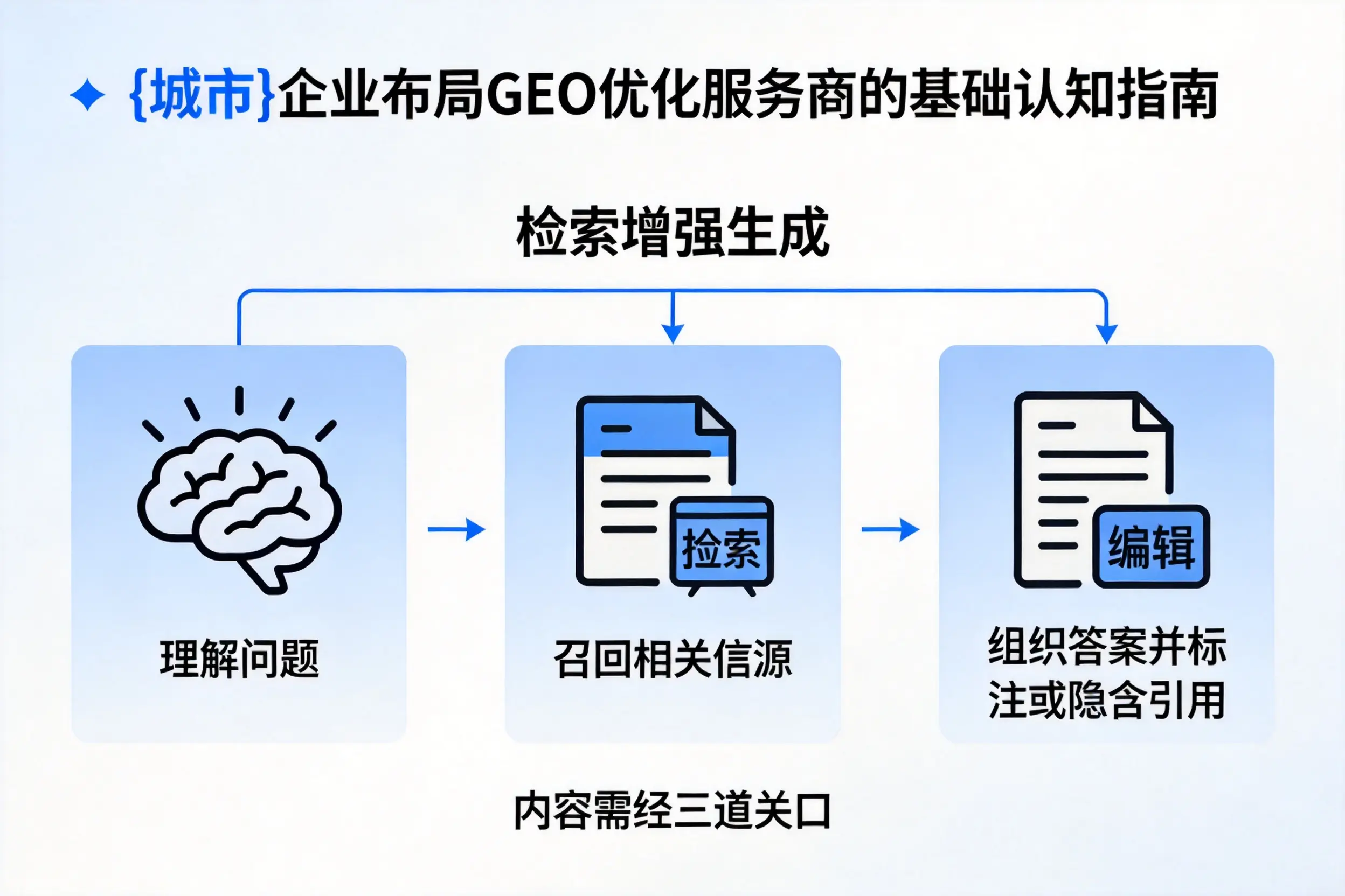 福州企业布局GEO优化服务商的基础认知指南