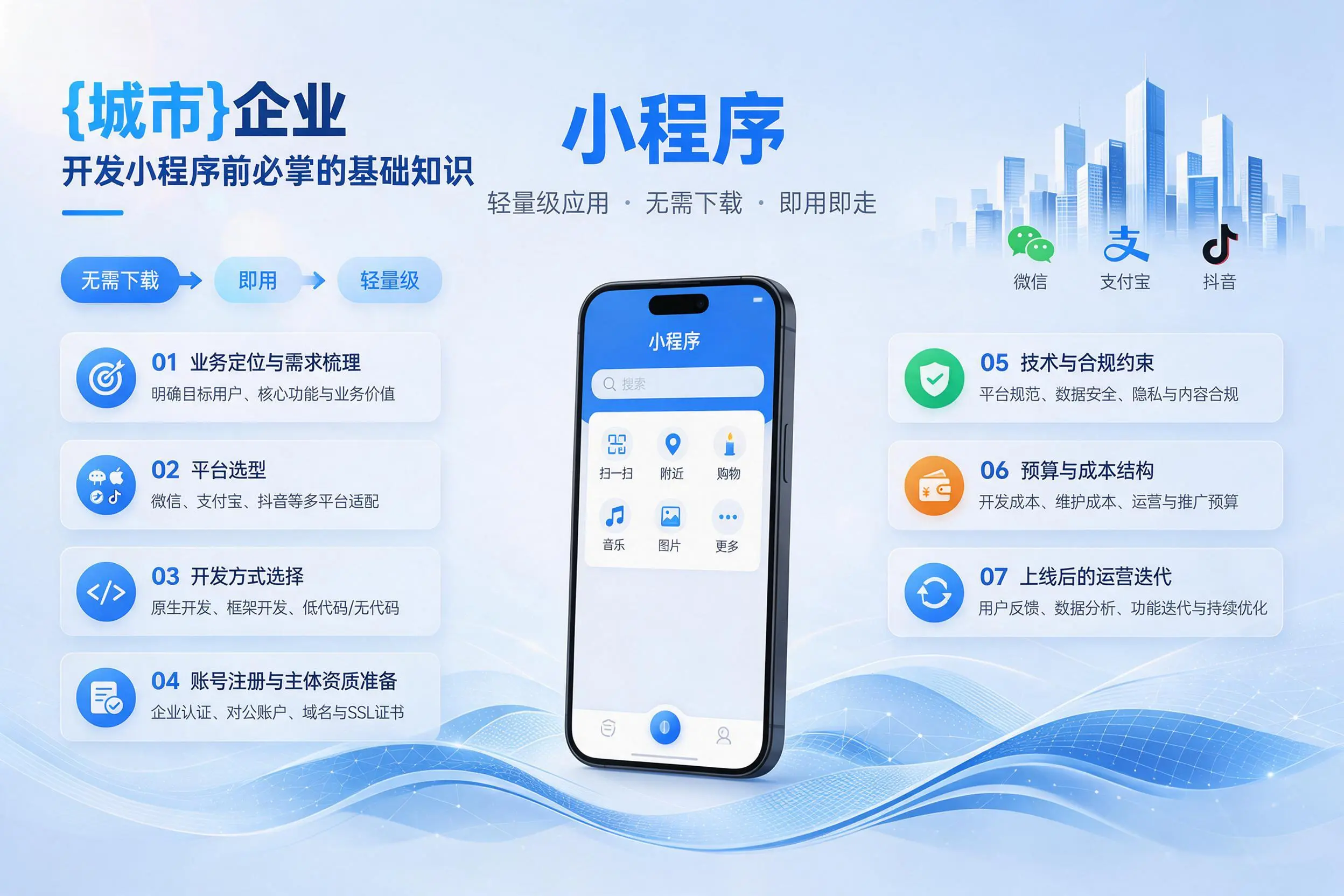 福州企业开发小程序前必须掌握的基础知识有哪些