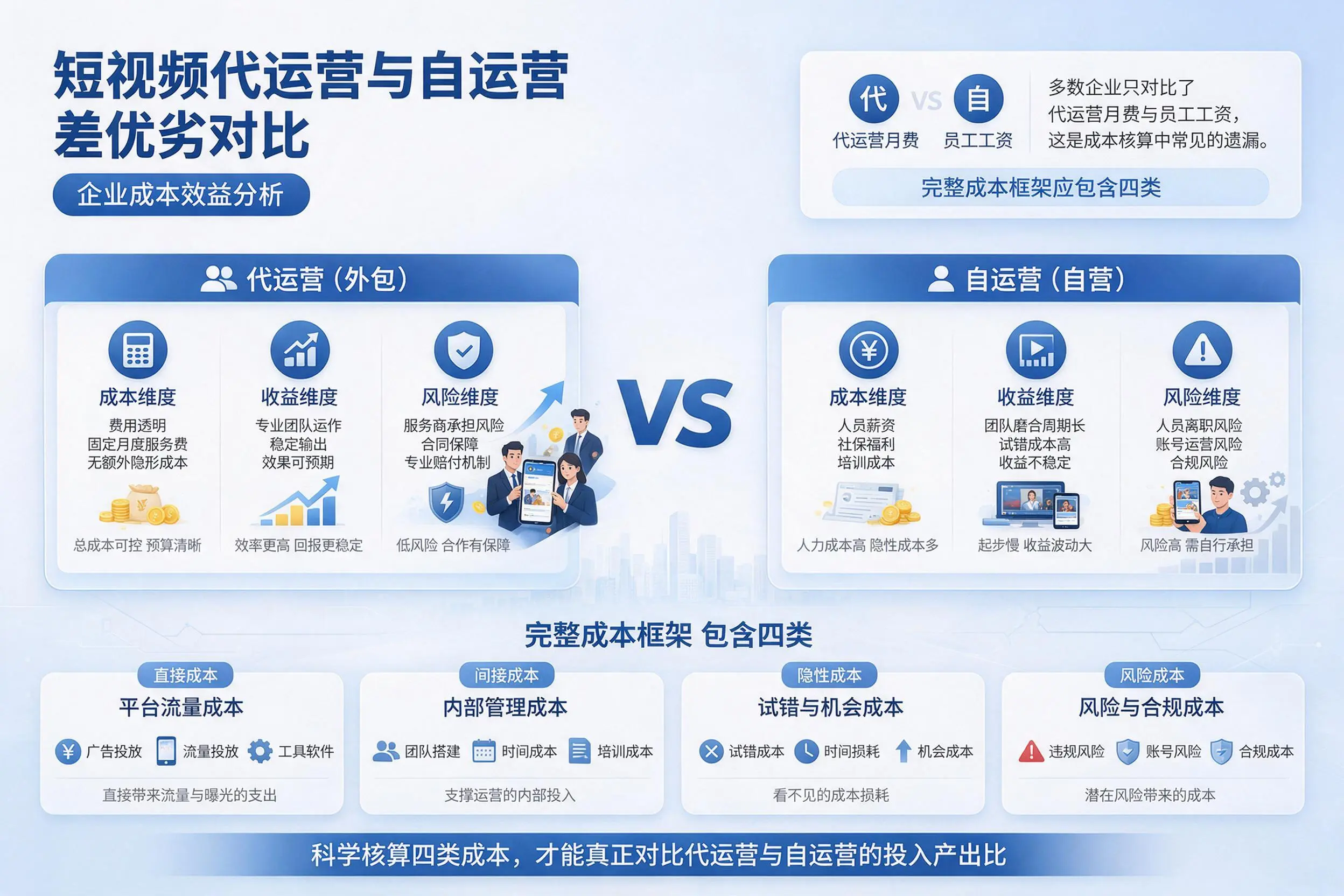 短视频代运营与自运营优劣对比：福州企业成本效益分析