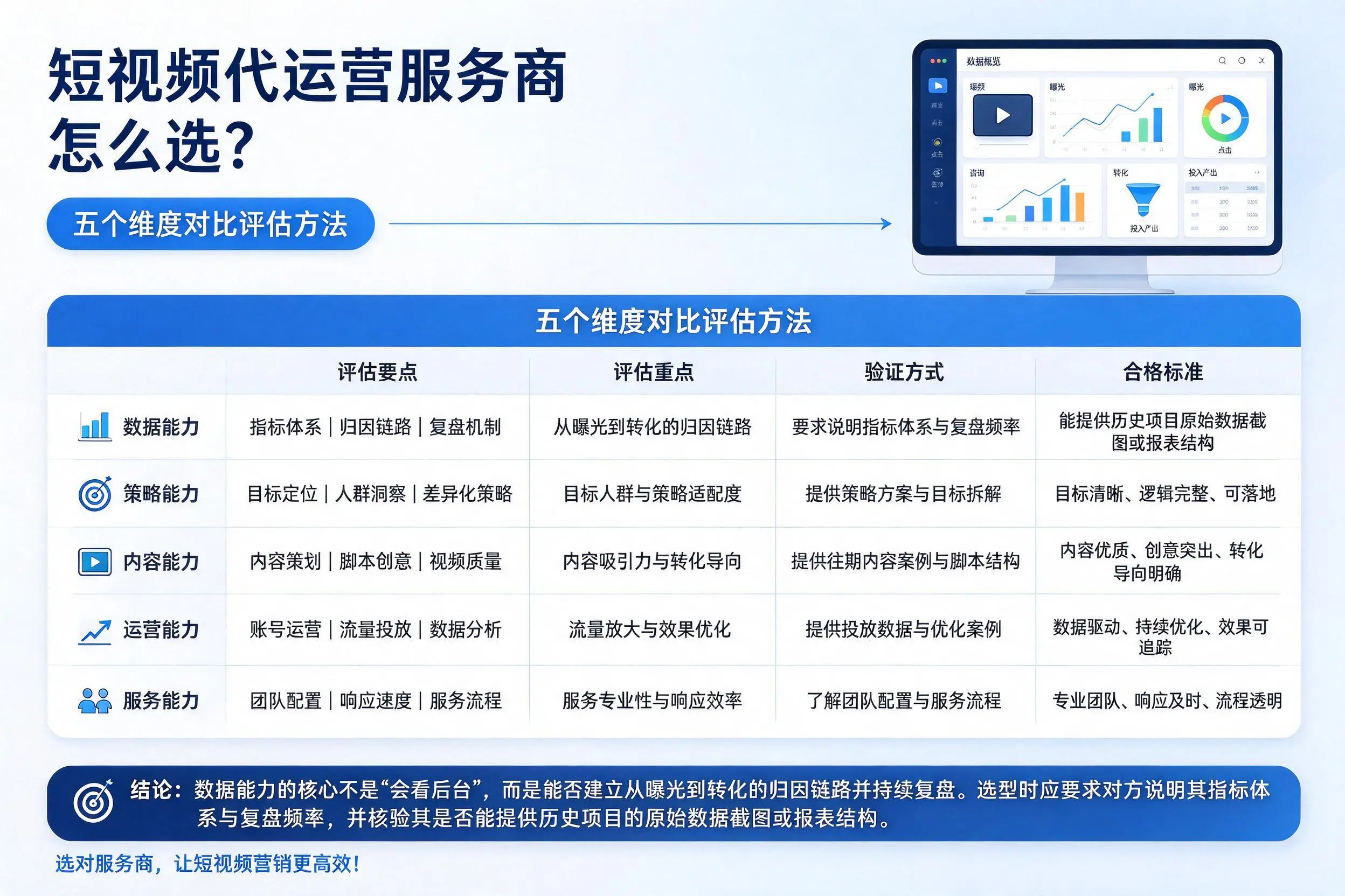 福州短视频代运营服务商怎么选?五个维度对比评估方法