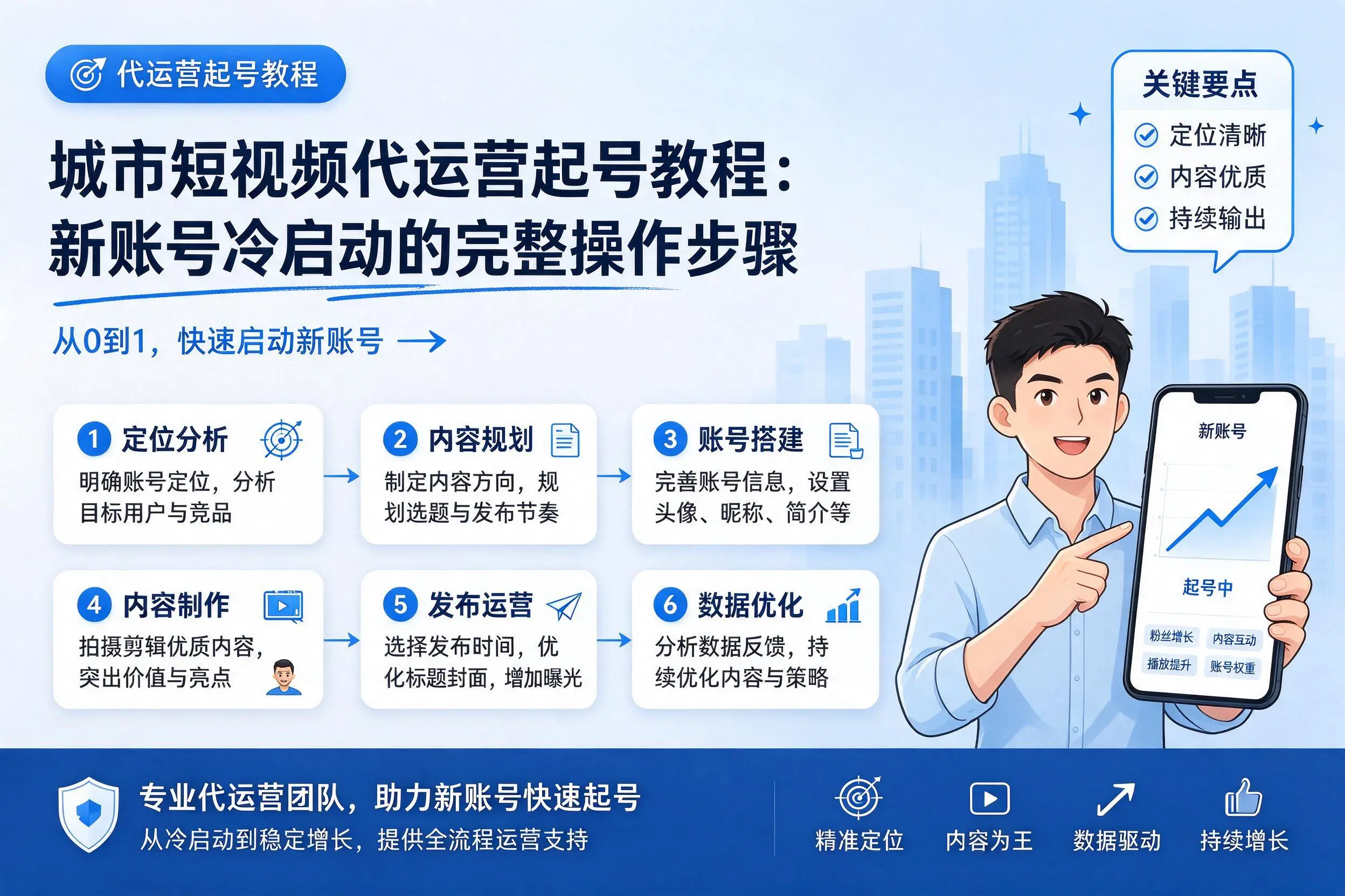 福州短视频代运营起号教程：新账号冷启动的完整操作步骤