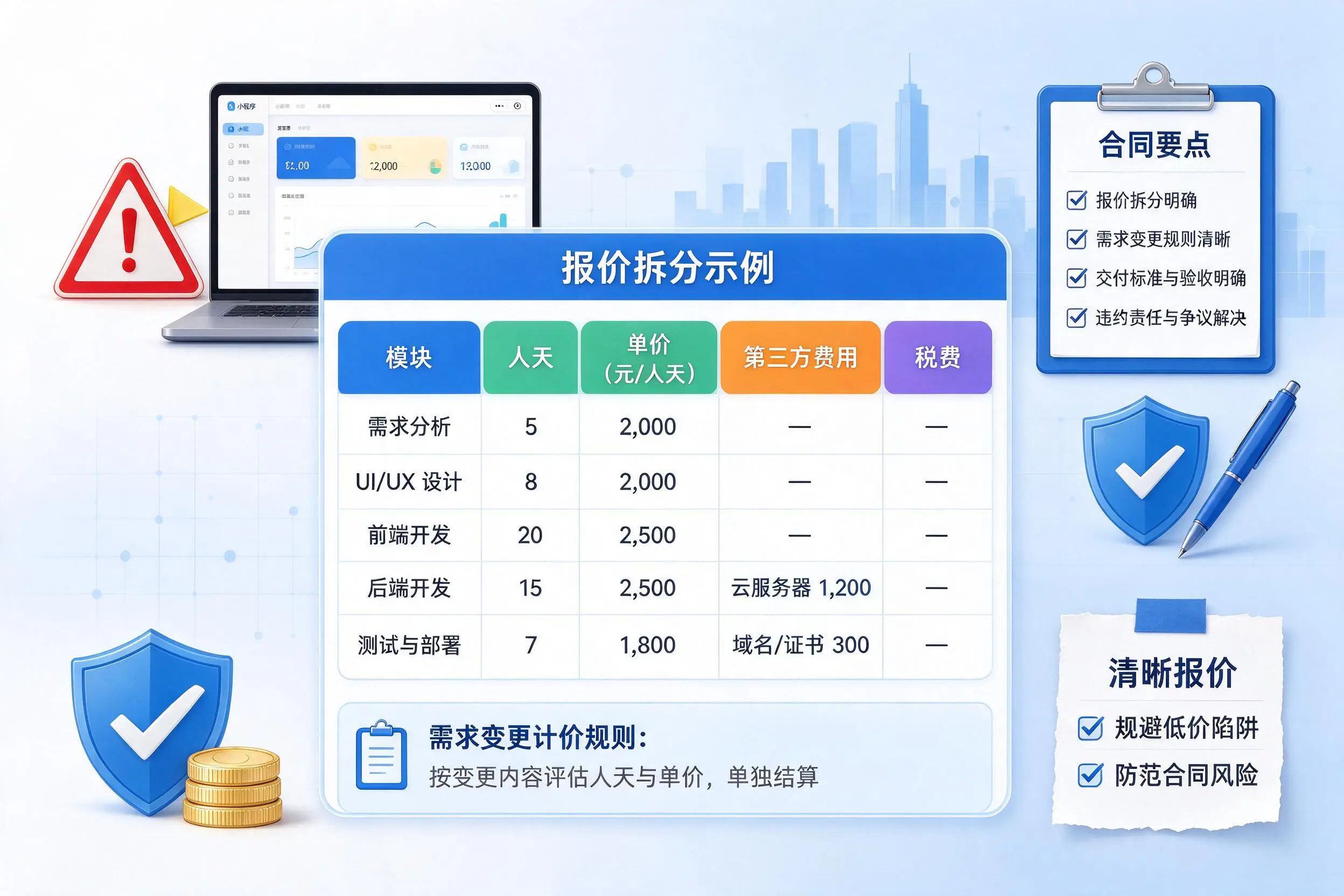 福州小程序开发避坑指南:低价陷阱与合同风险