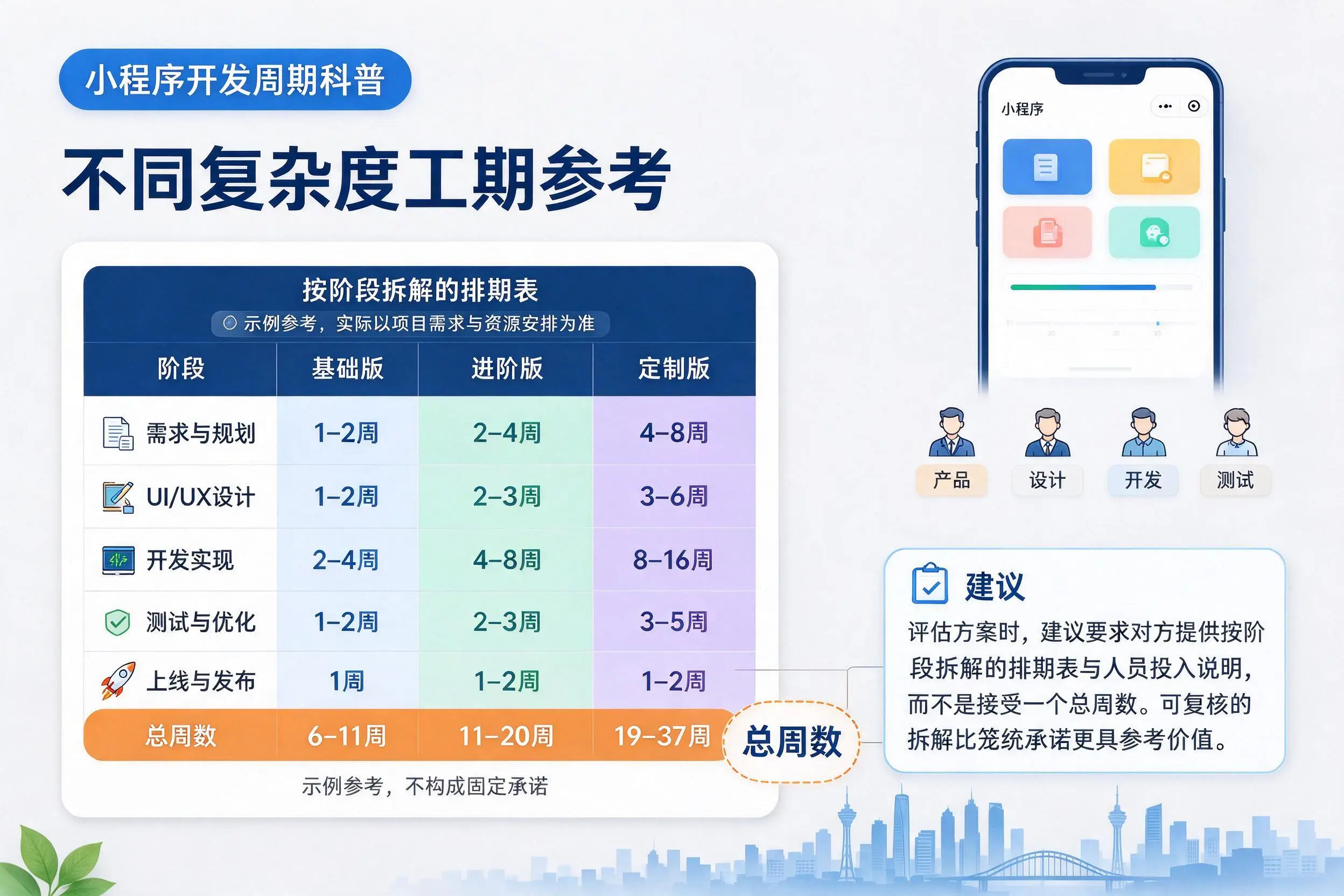 福州小程序开发周期科普：不同复杂度工期参考
