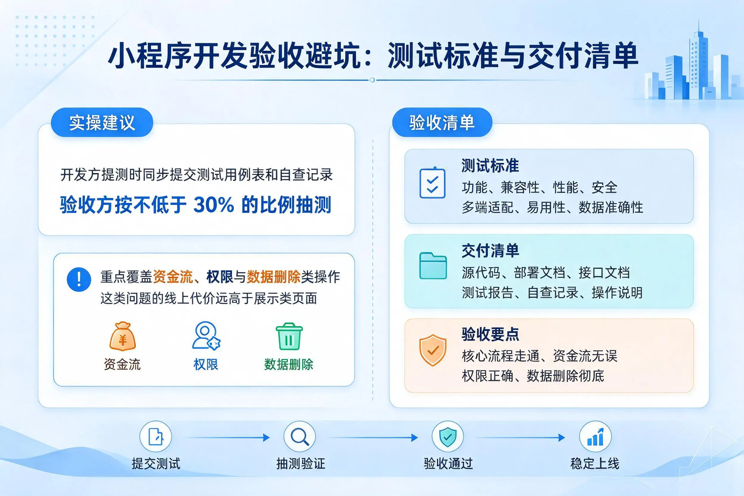 福州小程序开发验收避坑：测试标准与交付清单