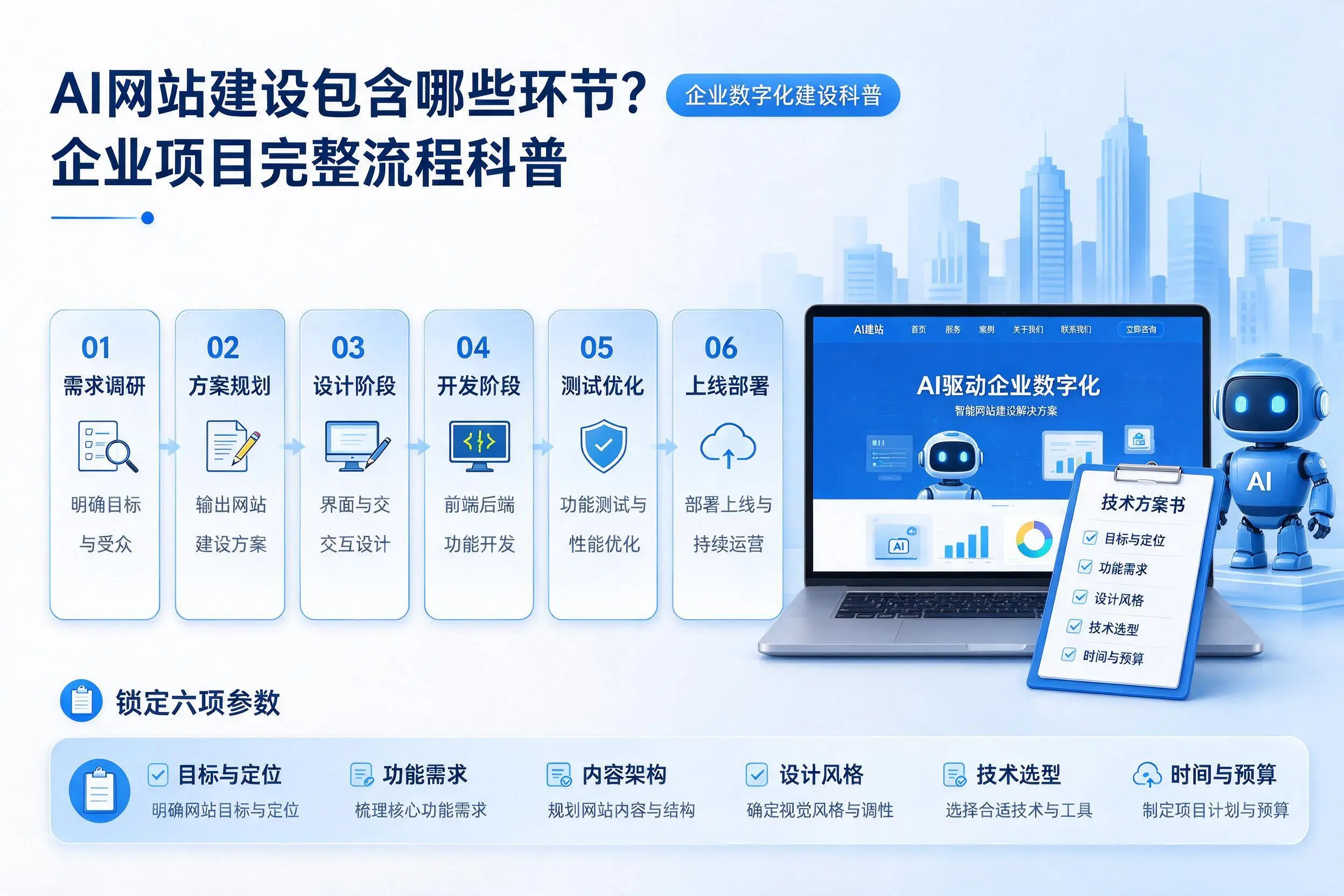 AI网站建设包含哪些环节？福州企业项目完整流程科普