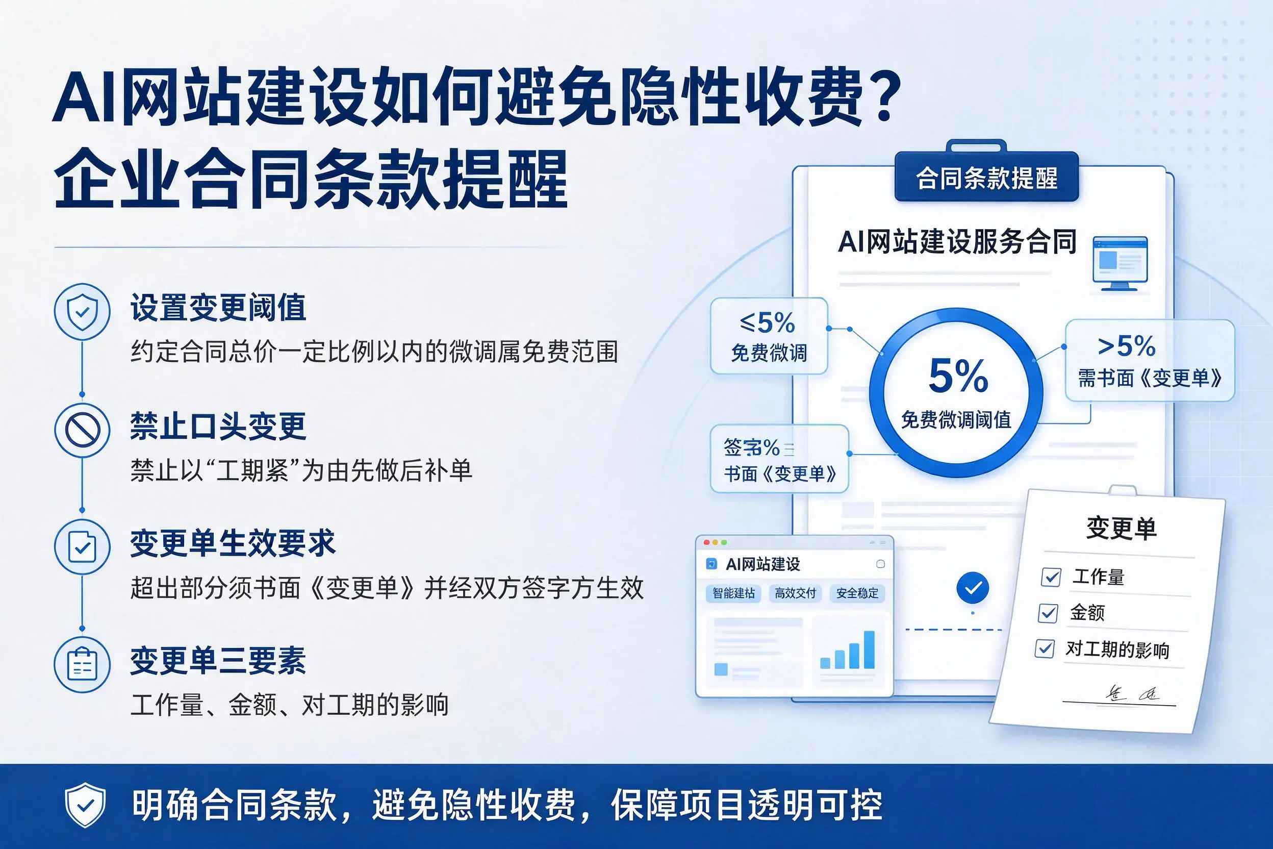 AI网站建设如何避免隐性收费？福州企业合同条款提醒