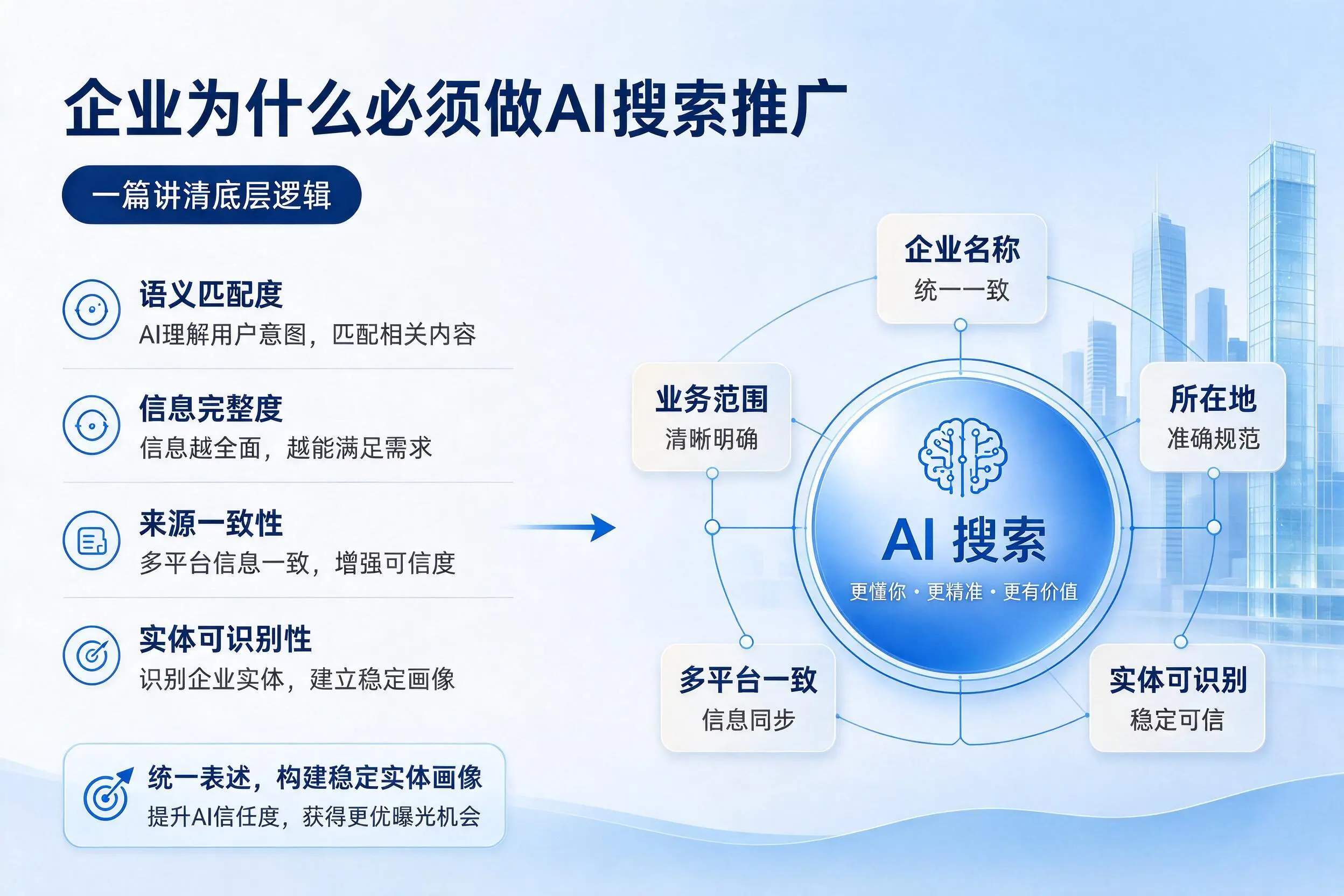 福州企业为什么必须做AI搜索推广，一篇讲清底层逻辑